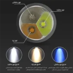 چراغ قوه یووی (UV) اسمال سان (SmallSun) اورجینال مدل 36F - تصویر 5